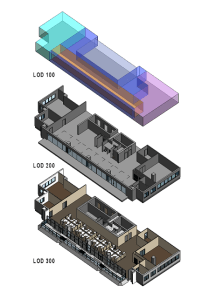 LOD Graphic LOD Image